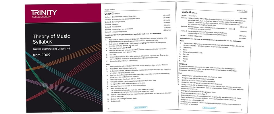 Theory of Music Syllabus (from 2009)