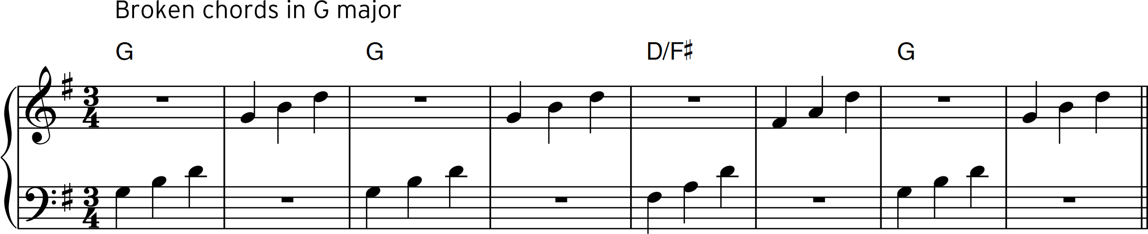 Fig 4 part 3 (4 bar sequence in G major, broken chords) NEW