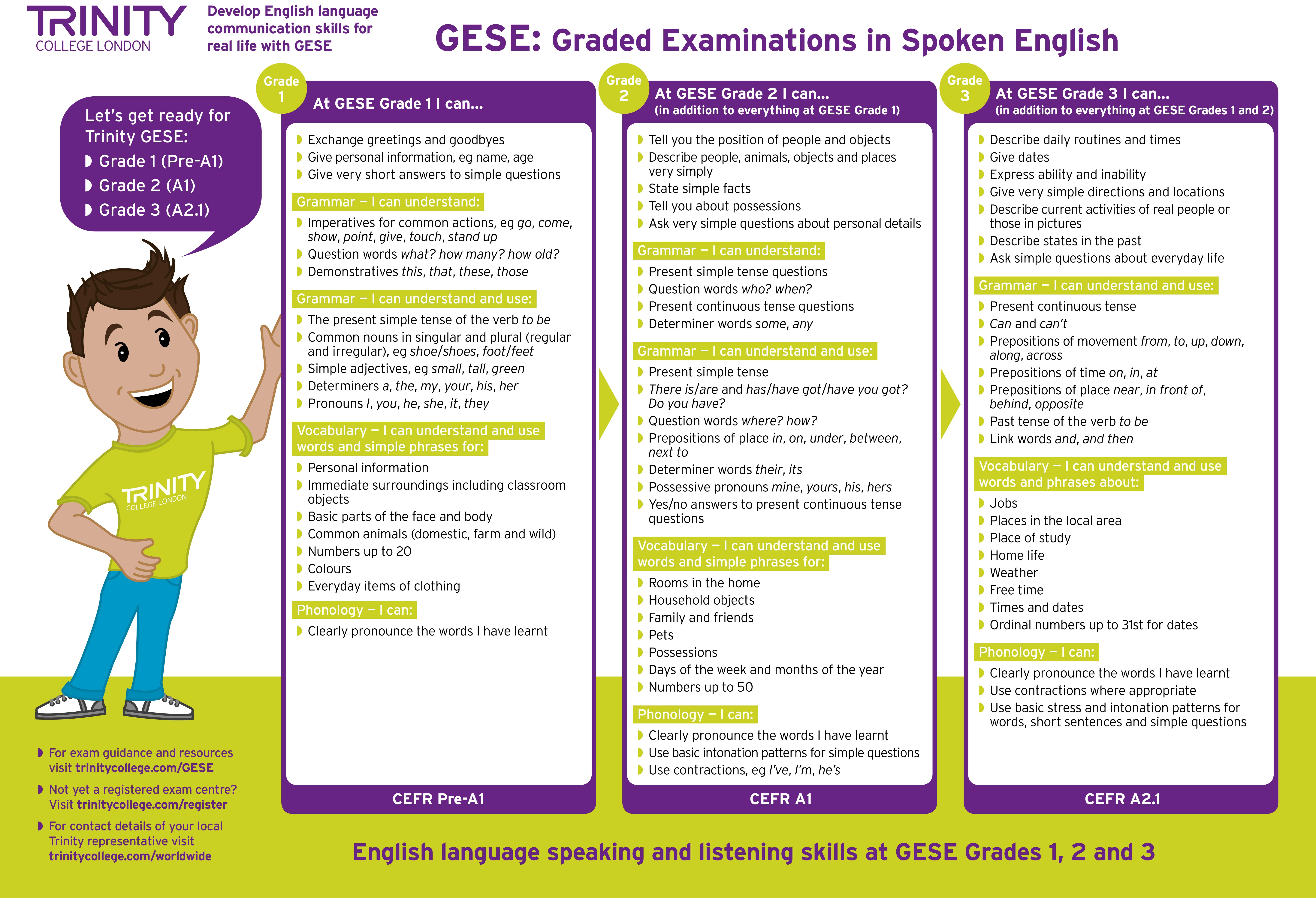 GESE Grades 1_6 Lets get ready poster-1