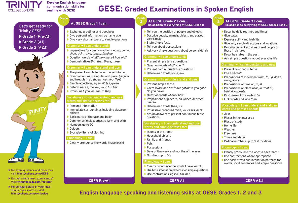 GESE Grades 1_6 Lets get ready poster-1