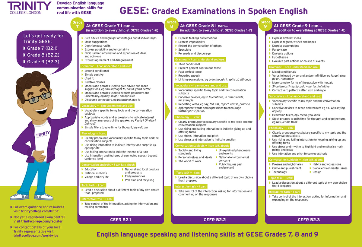 GESE Grades 7_12 Lets get ready poster-1
