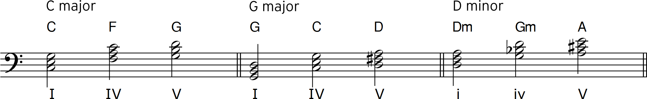 Keyboard Exercise Article 2 - Fig_1