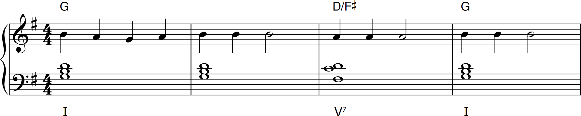 Keyboard Exercise Article 2 - Fig_13