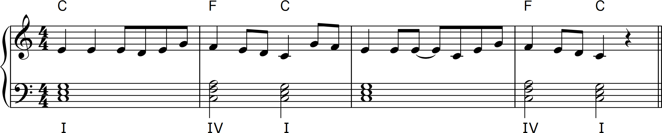 Keyboard Exercise Article 2 - Fig_2