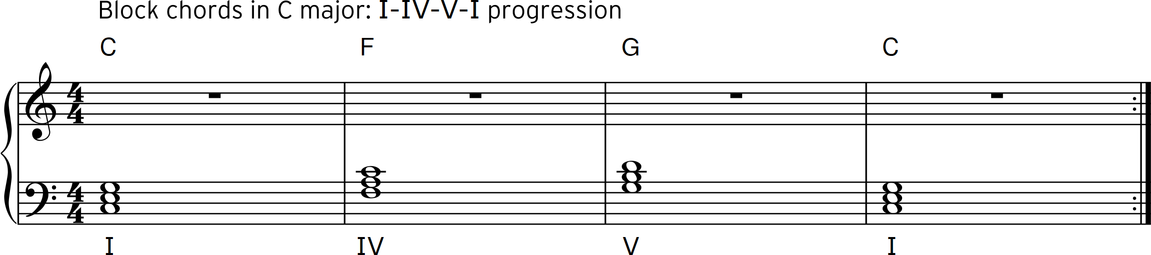 Keyboard Exercise Article 2 - Fig_4