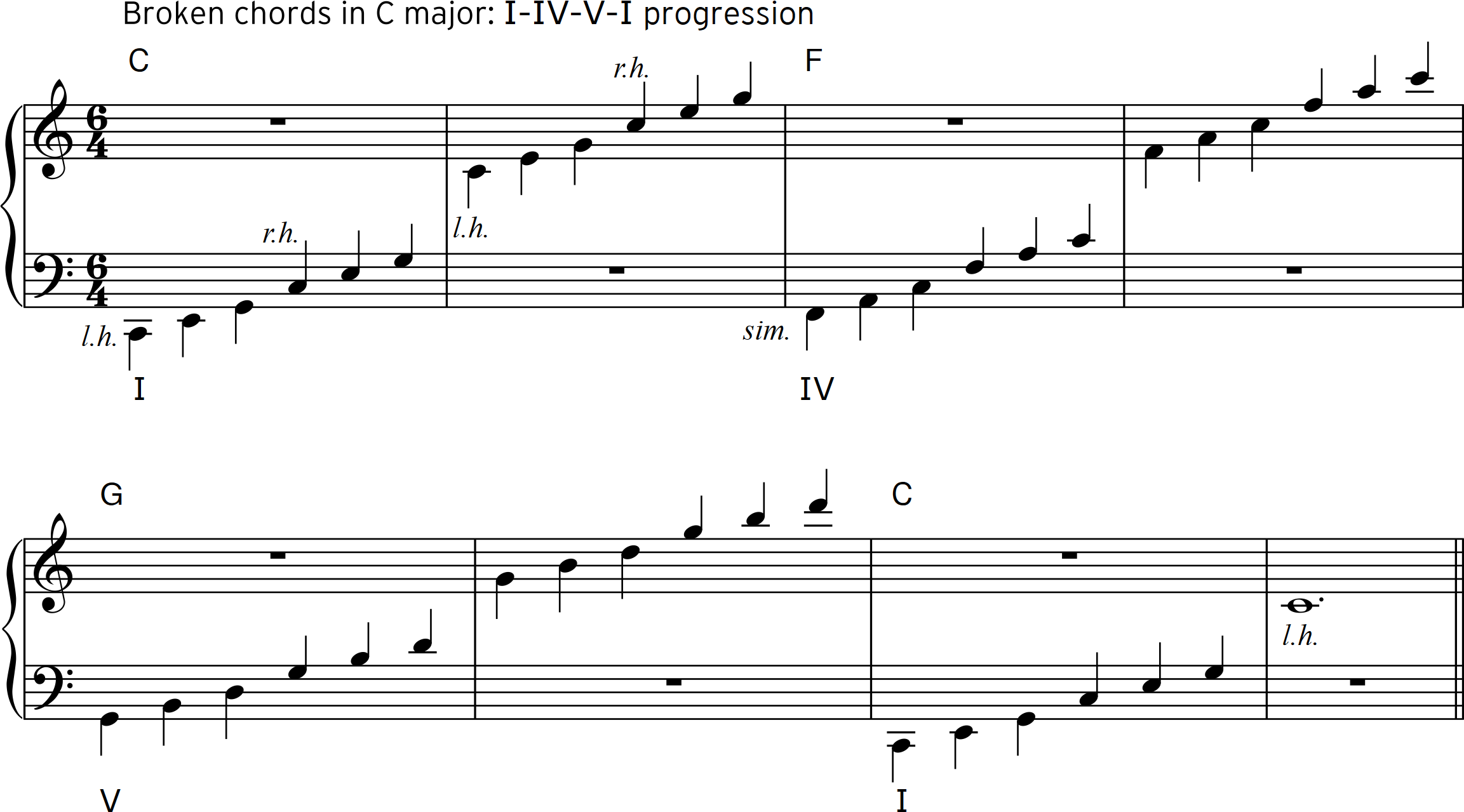 Keyboard Exercise Article 2 - Fig_5