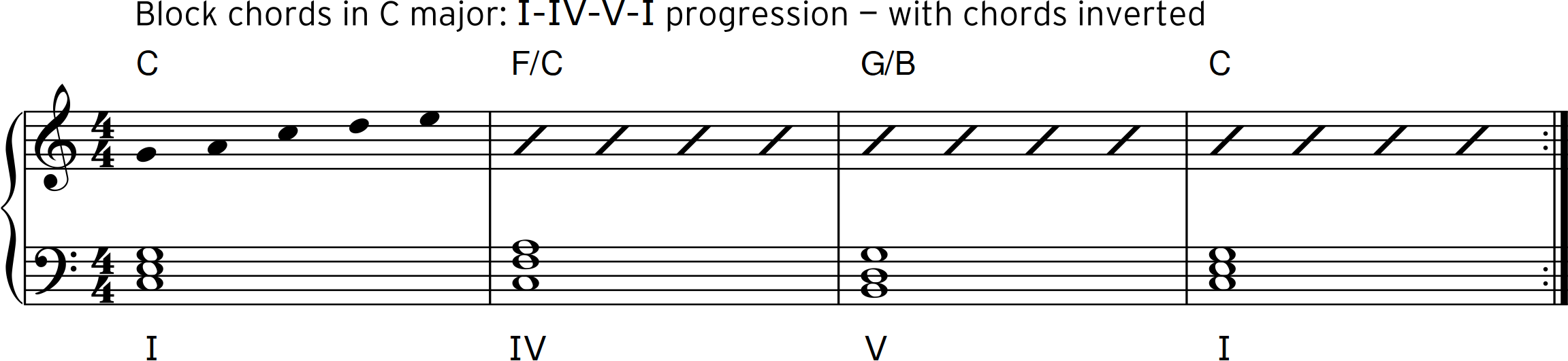 Keyboard Exercise Article 2 - Fig_6