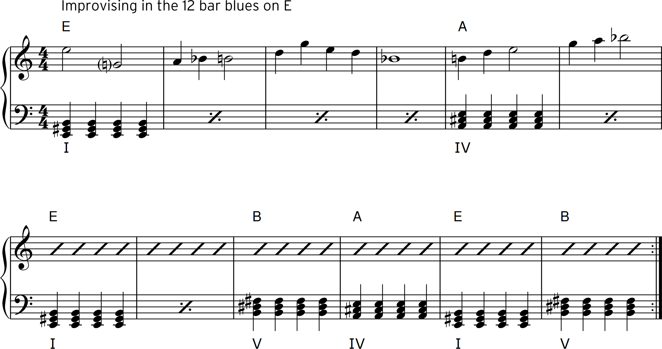 Keyboard Exercise Article 2 - Fig_9