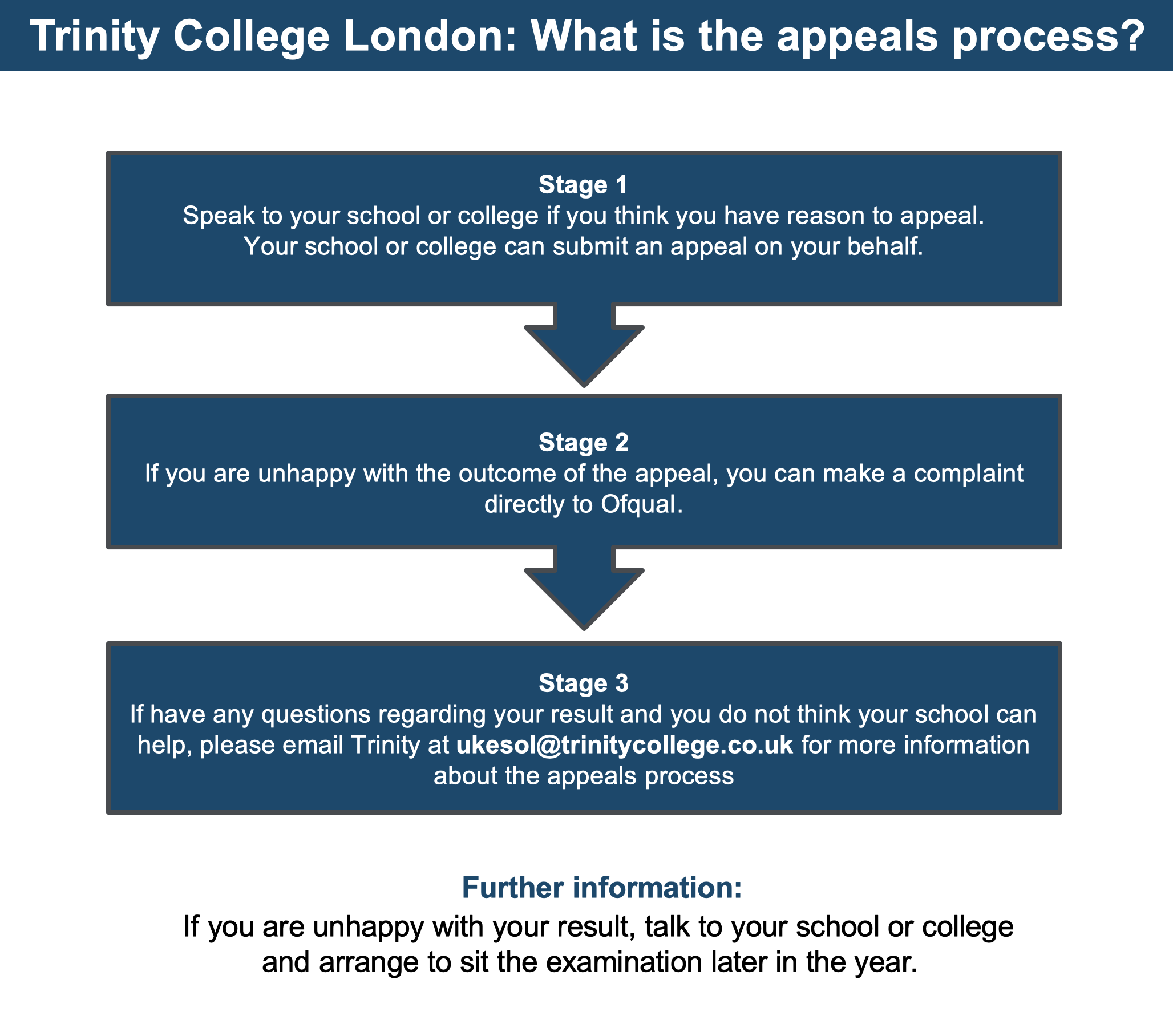SfL CAG Trinity Appeals Process - Ofqual template 1