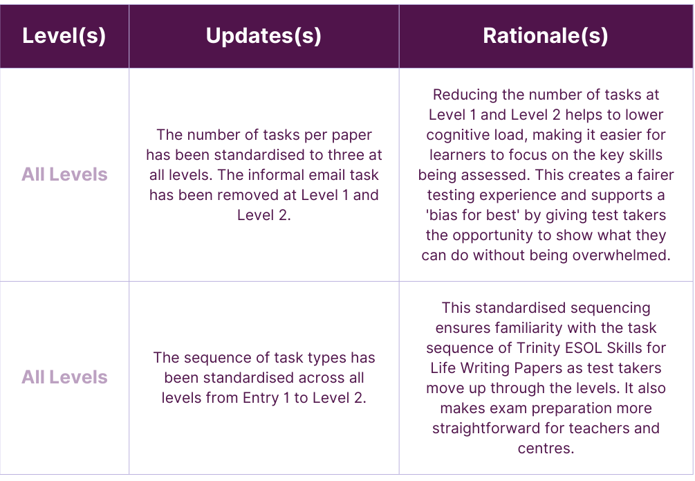 task number seq, planning-1